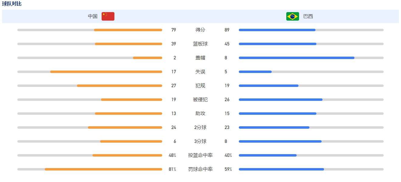 第88分钟，加克波带球推进，随后自己射门被扑，努涅斯将球给到后点，双方争顶后阿诺德得球，随即起脚攻门，这球打进，利物浦4-3富勒姆。